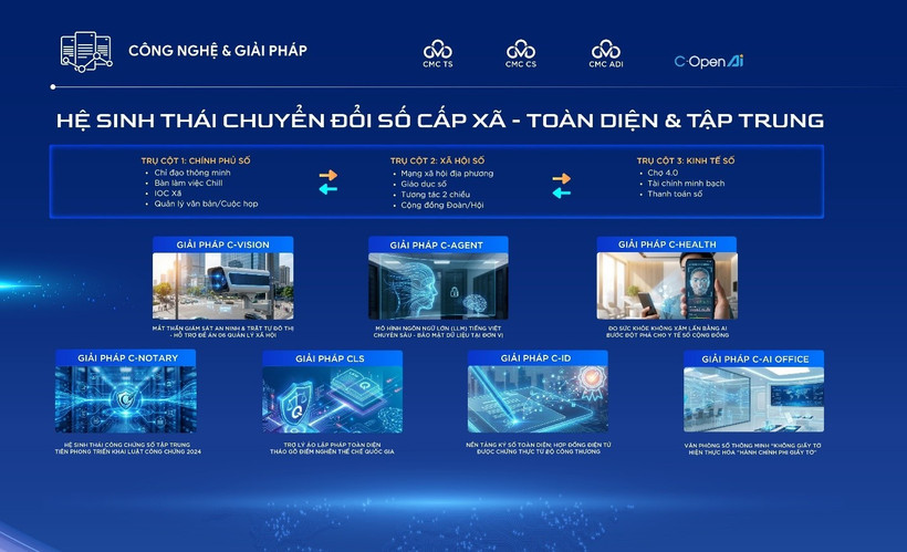 The comprehensive digital transformation ecosystem for ward- and commune-level administrations launched at TechFest Vietnam 2025. (Source: TechFest Vietnam 2025)